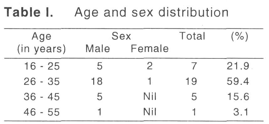 Cutaneous Manifestations Of Hiv Infection Indian Journal Of Dermatology Venereology And Leprology 0951