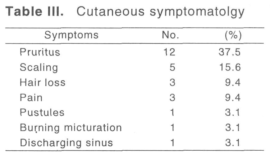 Cutaneous Manifestations Of Hiv Infection Indian Journal Of 1523