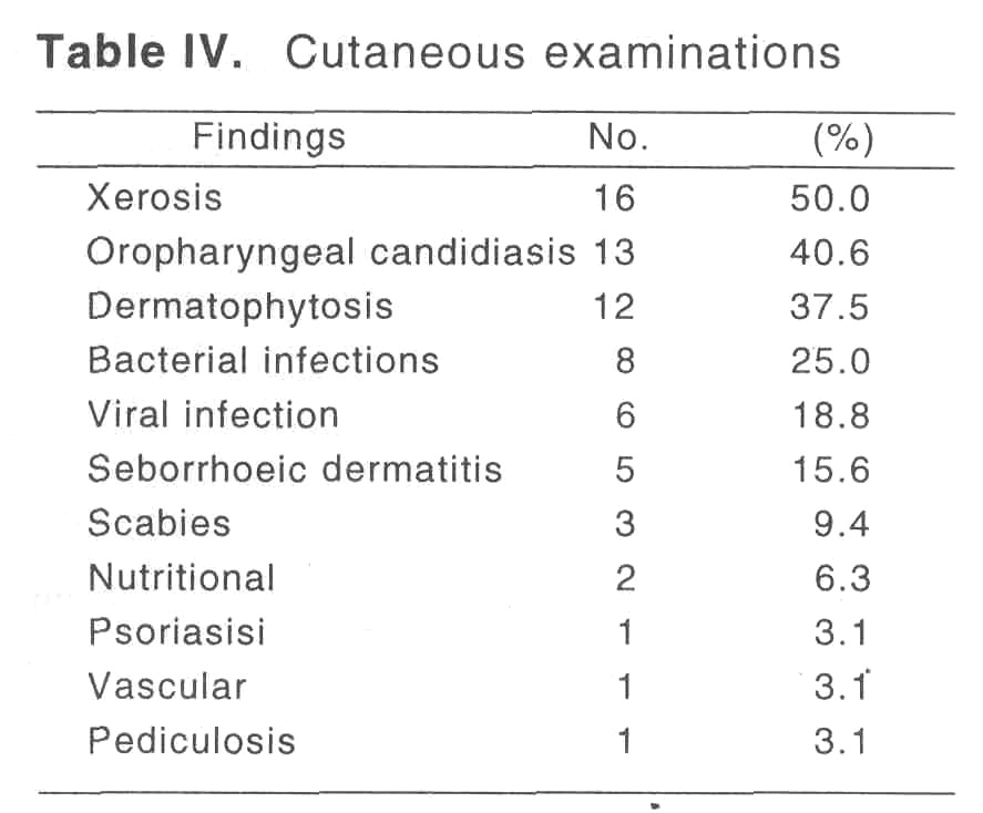 Cutaneous Manifestations Of Hiv Infection Indian Journal Of 8081