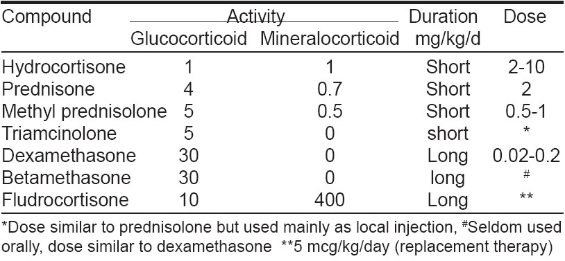 steroids side effects chart