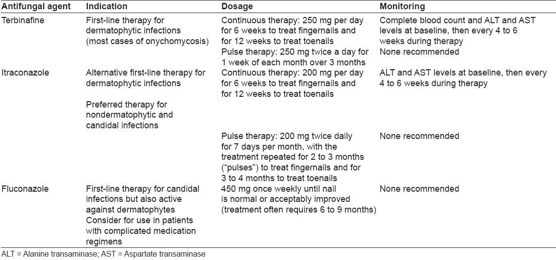 Diagnosis and Management of Onychomycosis (Tinea Unguium) with