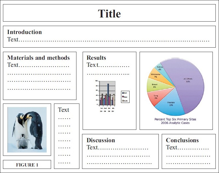 clinical poster presentation template