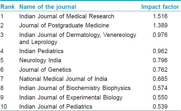 indian phytopathology journal impact factor