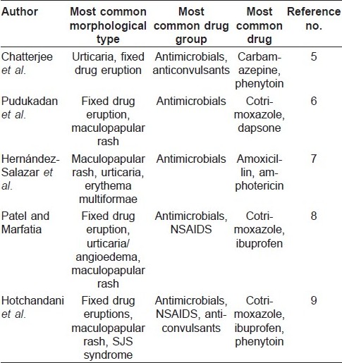 severe-cutaneous-adverse-reactions-indian-journal-of-dermatology