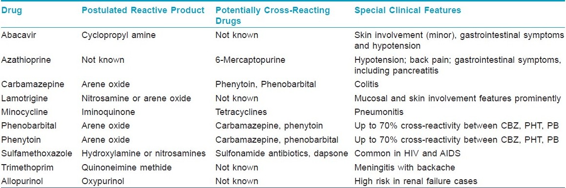 drug hypersensitivity syndrome