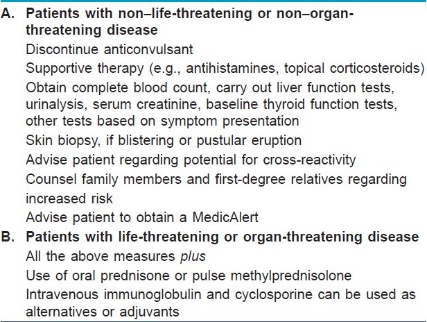 drug hypersensitivity syndrome