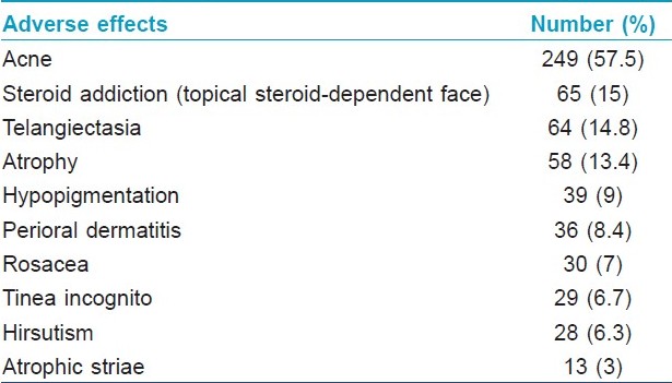 10 Alternatives To which of the following conditions is often associated with the abuse of anabolic steroids?