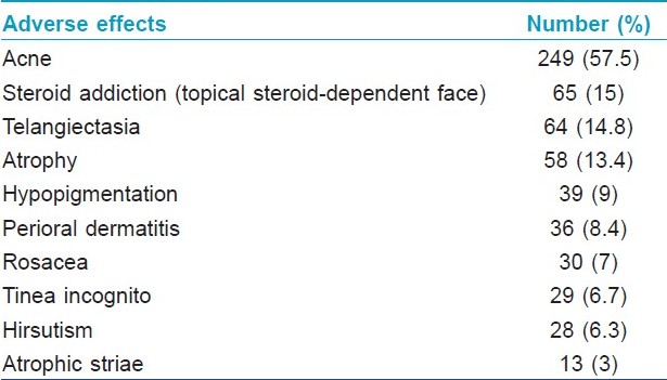 Steroid side effects