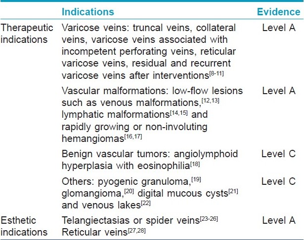 Varicose Vein Stripping Treatment vs. Sclerotherapy: Goldman Vein