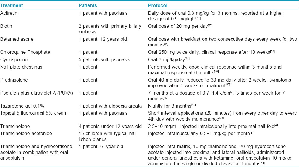 Twenty-nail dystrophy