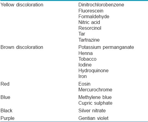 Nail changes - wikidoc