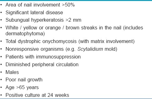 Tinea Unguium Treatment