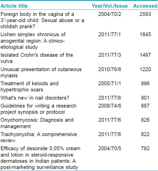 The Intricacies Of Impact Factor And Mid Term Review Of Editorship