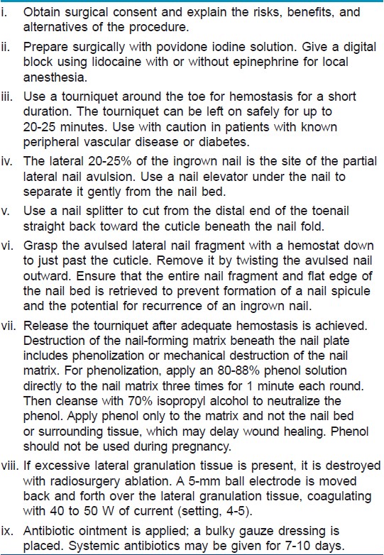 Ingrown toenails - Indian Journal of Dermatology, Venereology and Leprology