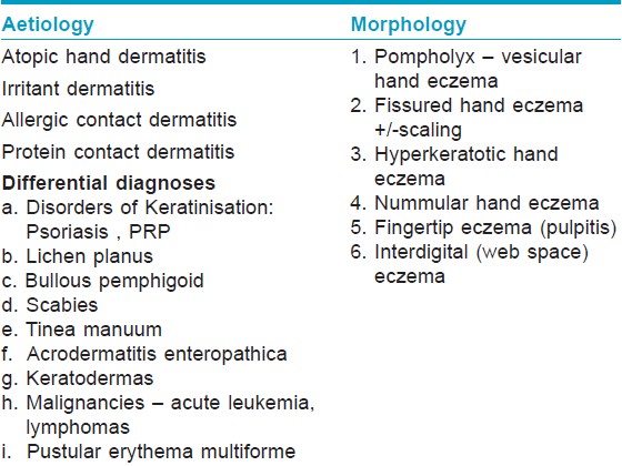 psoriasis eczema differential diagnosis