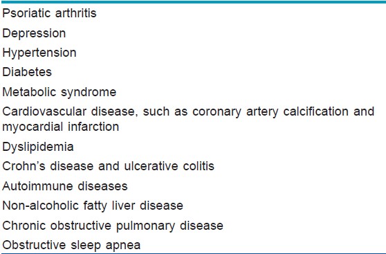 complications of psoriasis