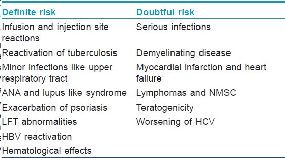 Tumor Necrosis Factor (TNF) Inhibitors: A Clinical Primer