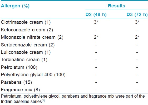 Allergic Contact Dermatitis Due To Clotrimazole With Cross Reaction To Miconazole Indian Journal Of Dermatology Venereology And Leprology