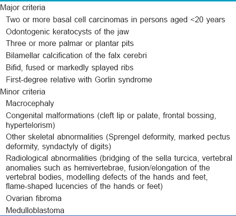 nevoid basal cell carcinoma syndrome