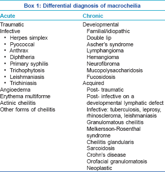 Viva questions from the IJDVL - Indian Journal of Dermatology ...