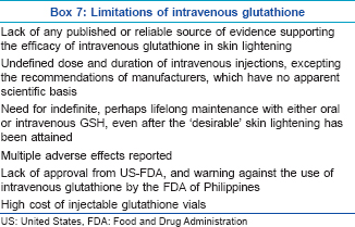 Glutathione as a skin whitening agent Facts myths evidence and