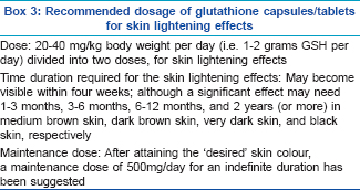 Glutathione as a skin whitening agent Facts myths evidence and