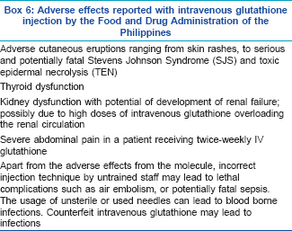 Glutathione as a skin whitening agent Facts myths evidence and