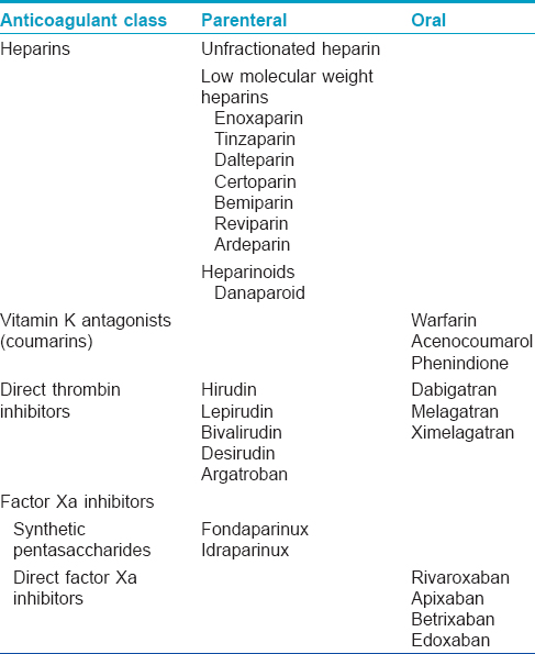 Anticoagulants Comparison Chart