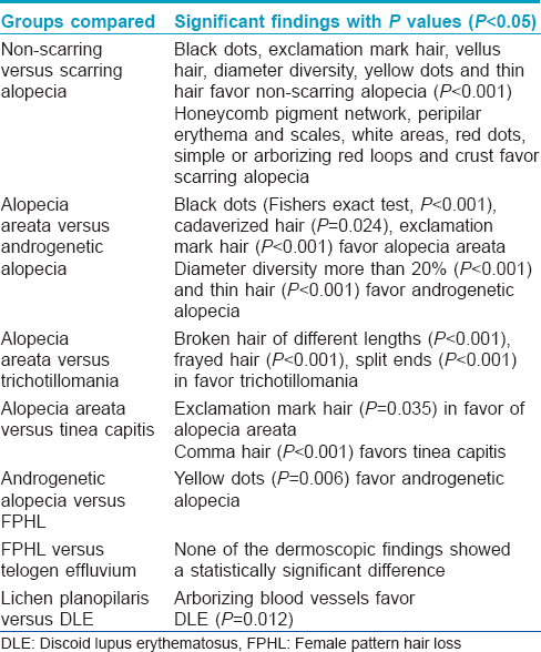 Comma hairs: A dermatoscopic marker for tinea capitis: A rapid