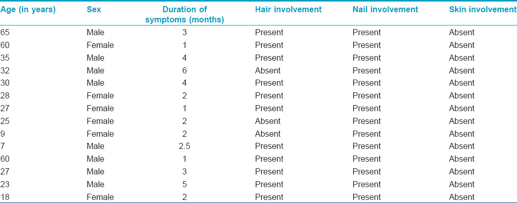 Selenium toxicity levels