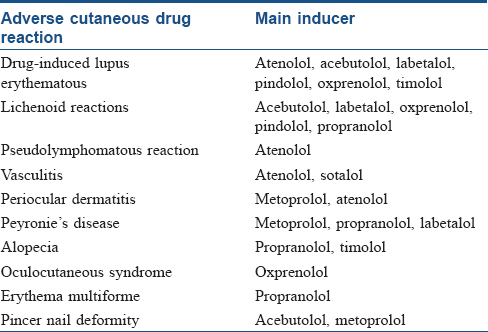 Indian Journal Of Dermatology Venereology And Leprology Beta Blockers In Dermatology