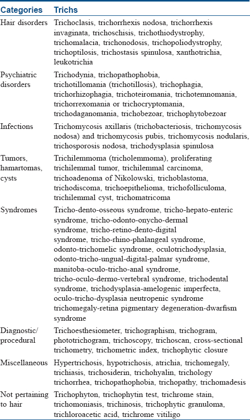 Hair Disorders Finding the Root of the Problem