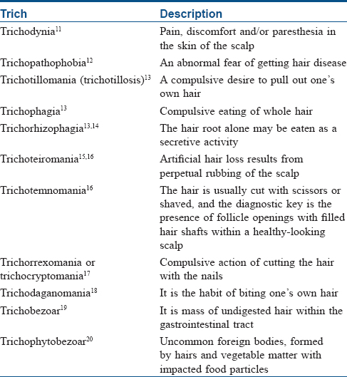 Alopecias  Clinical Gate