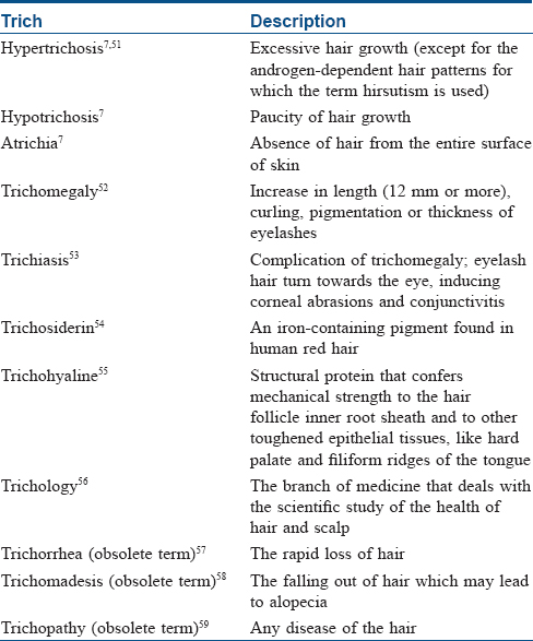 Approach to inherited hypertrichosis: A brief review - Indian Journal of  Dermatology, Venereology and Leprology