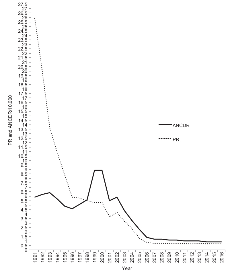 research paper on leprosy in india