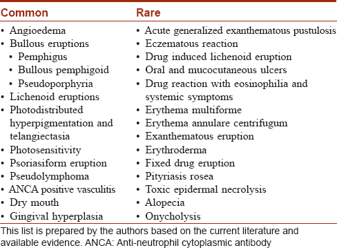 DrKnowledge - AntiHypertensive Side effects