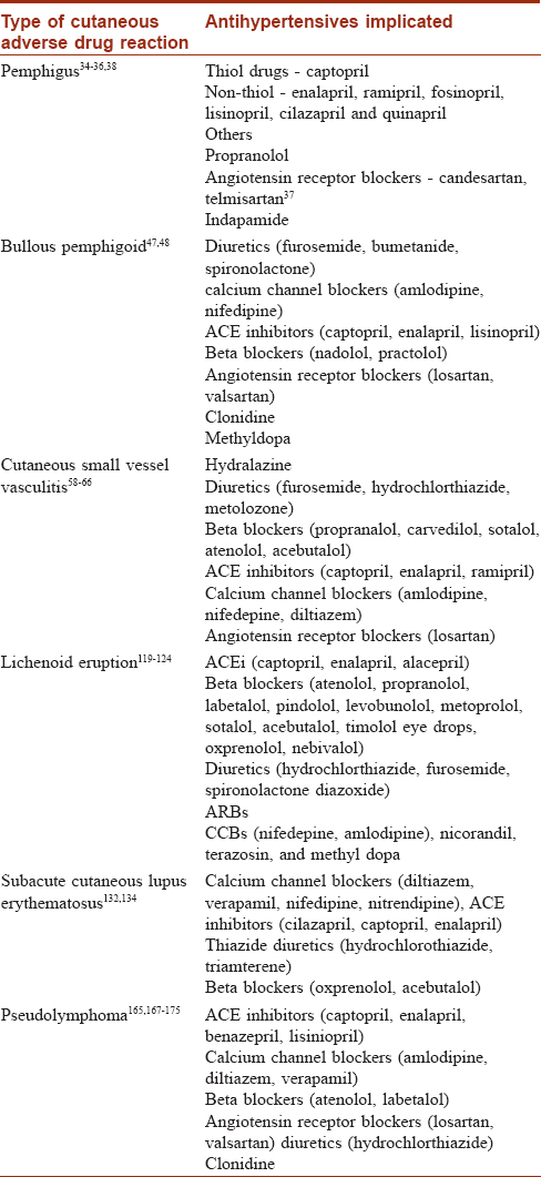 Labetalol Side Effects, PDF, Adverse Effect