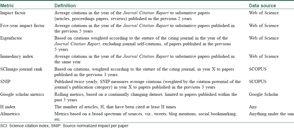 IJDVL And Impact Factor Indian Journal Of Dermatology Venereology And Leprology