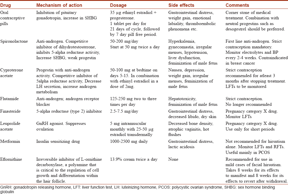 endocrine diseases and disorders