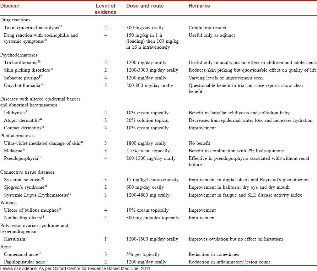 N acetylcysteine in dermatology Indian Journal of Dermatology