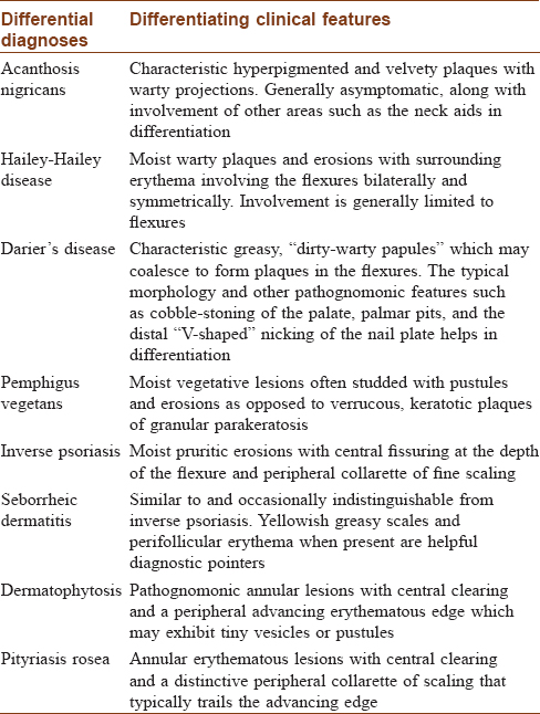 Patologias escrotais adquiridas - PATOLOGIAS ESCROTAIS ADQUIRIDAS I.  Dermatoses: a) Tínea Cruris - Studocu