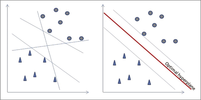 Support vector machine algorithm