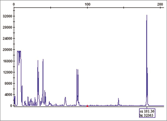 T-cell receptor gene rearrangement by PCR identified the same clonal T-cell population in parietal region samples