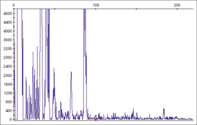 No clonal population of T cells were identified in blood sample