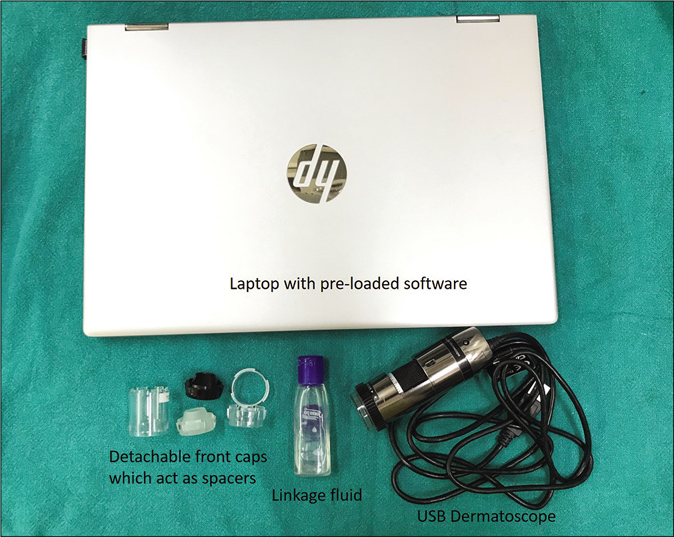 A universal serial bus dermatoscope with accompanying requirements for capturing and storing images