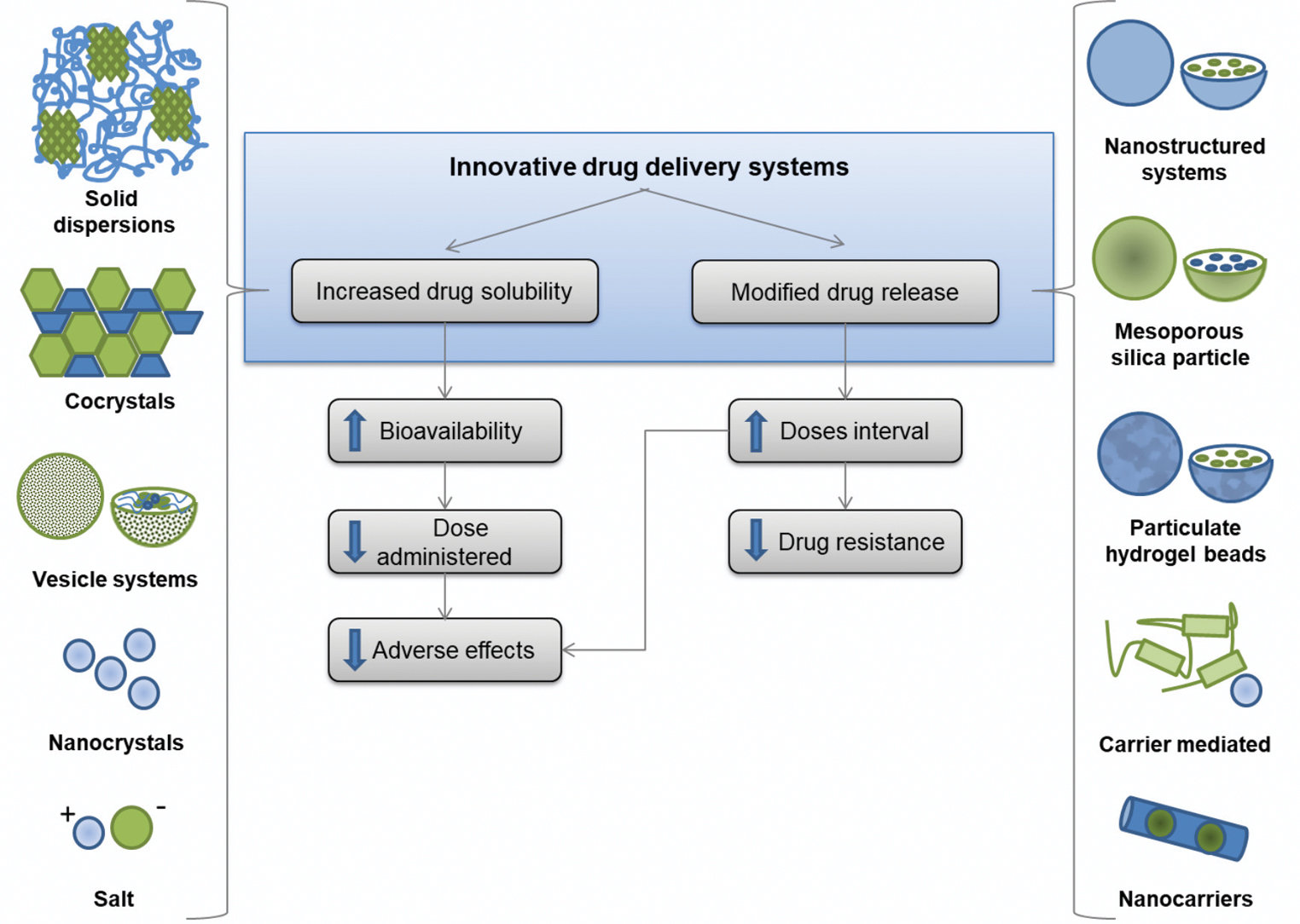 Innovative drug delivery systems formulations developed to overcome the main hurdles in the treatment of leprosy