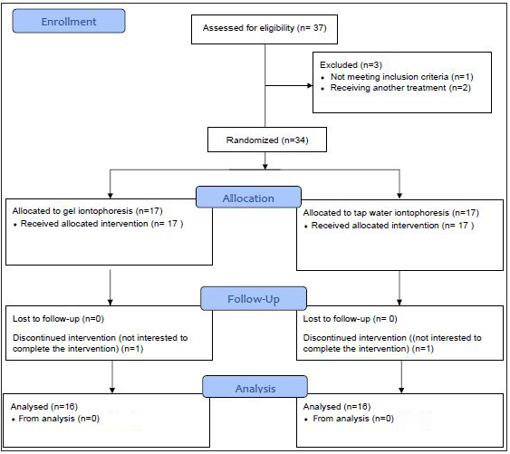 A comparative evaluation of aluminum chloride hexahydrate gel ...