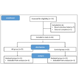 Article figure