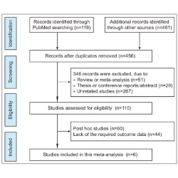 Article figure