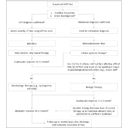 Article figure